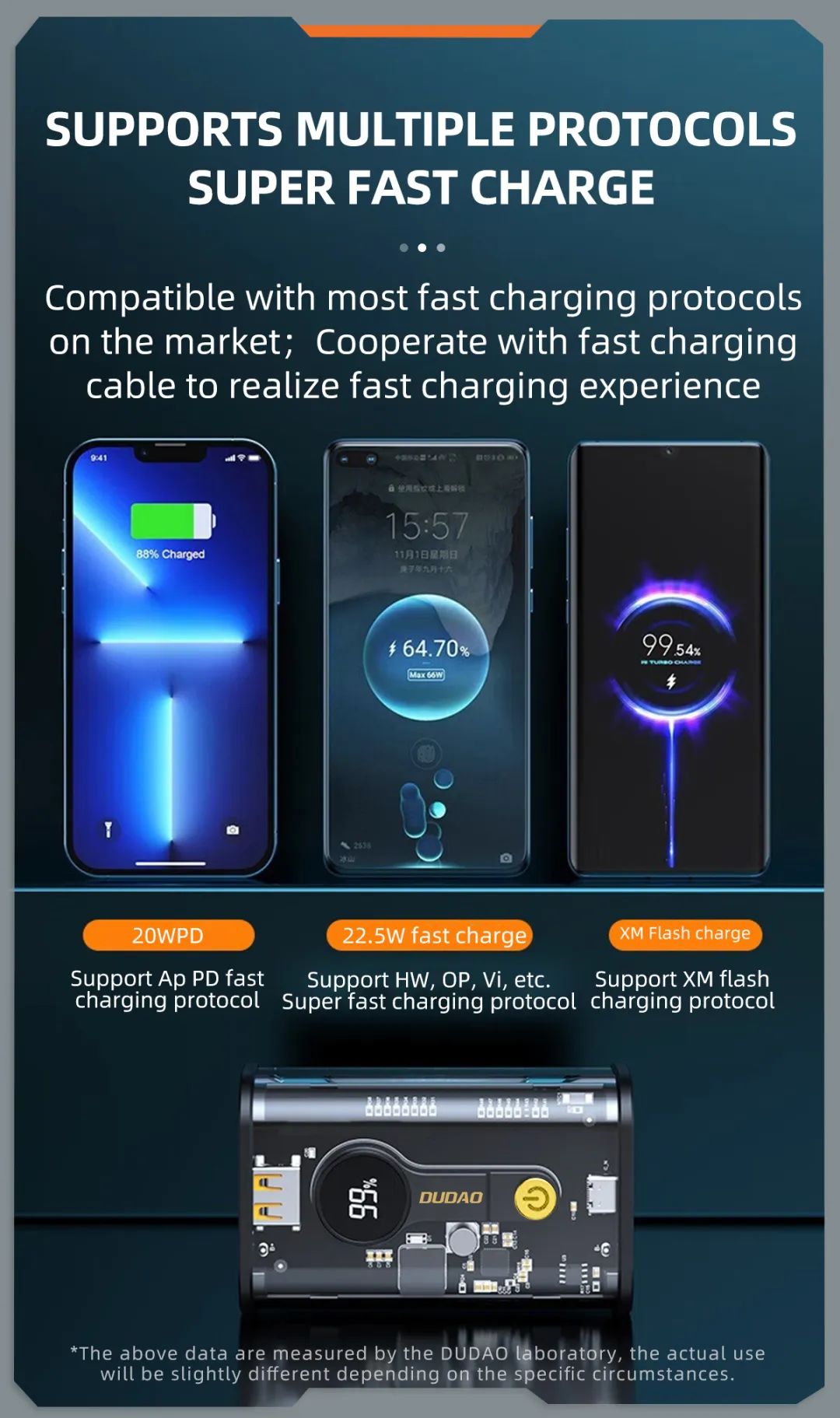 Dudao K16 10000mAh Power Bank Technological Transparent Shell Support Apple PD20W/Huawei SCP22.5W Super Fast Charge