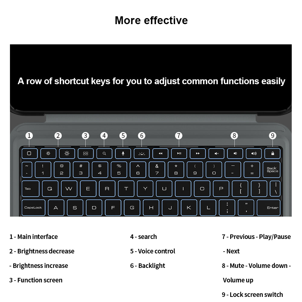 Nillkin iPad Pro 13" 2024/2025 內置磁吸 可拆式藍牙鍵盤保護套  鏡頭保護蓋 智能觸控板 多角度調較悍靈系列 (副本)