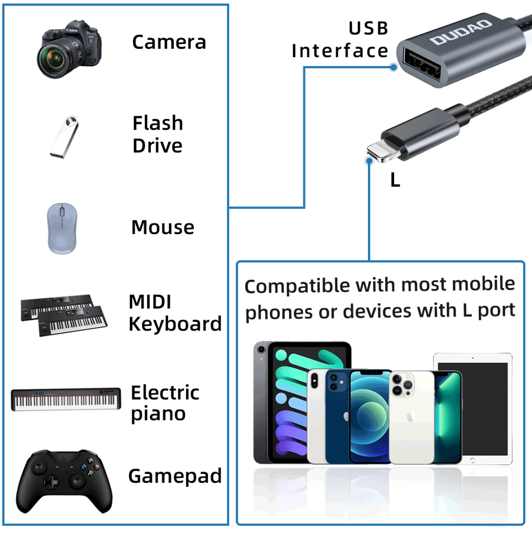 Dudao L15i Lightning to USB OTG Multi-Function Cable USB Drive/Game Controller Handle/Wireless Keyboard All-in-One